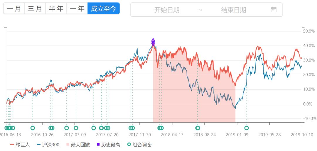 这个医药组合一天涨了3.56%，年初以来涨了66%-第4张图片-牧野网