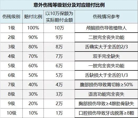 无锡高架桥事故，如果不幸哪种保险可以赔？-第2张图片-牧野网