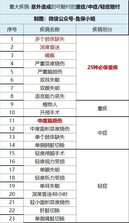 无锡高架桥事故，如果不幸哪种保险可以赔？-第3张图片-牧野网