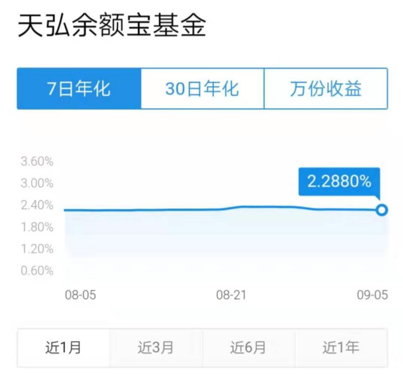 支付宝余额佳收益3%-4%，你会不会买？-第2张图片-牧野网
