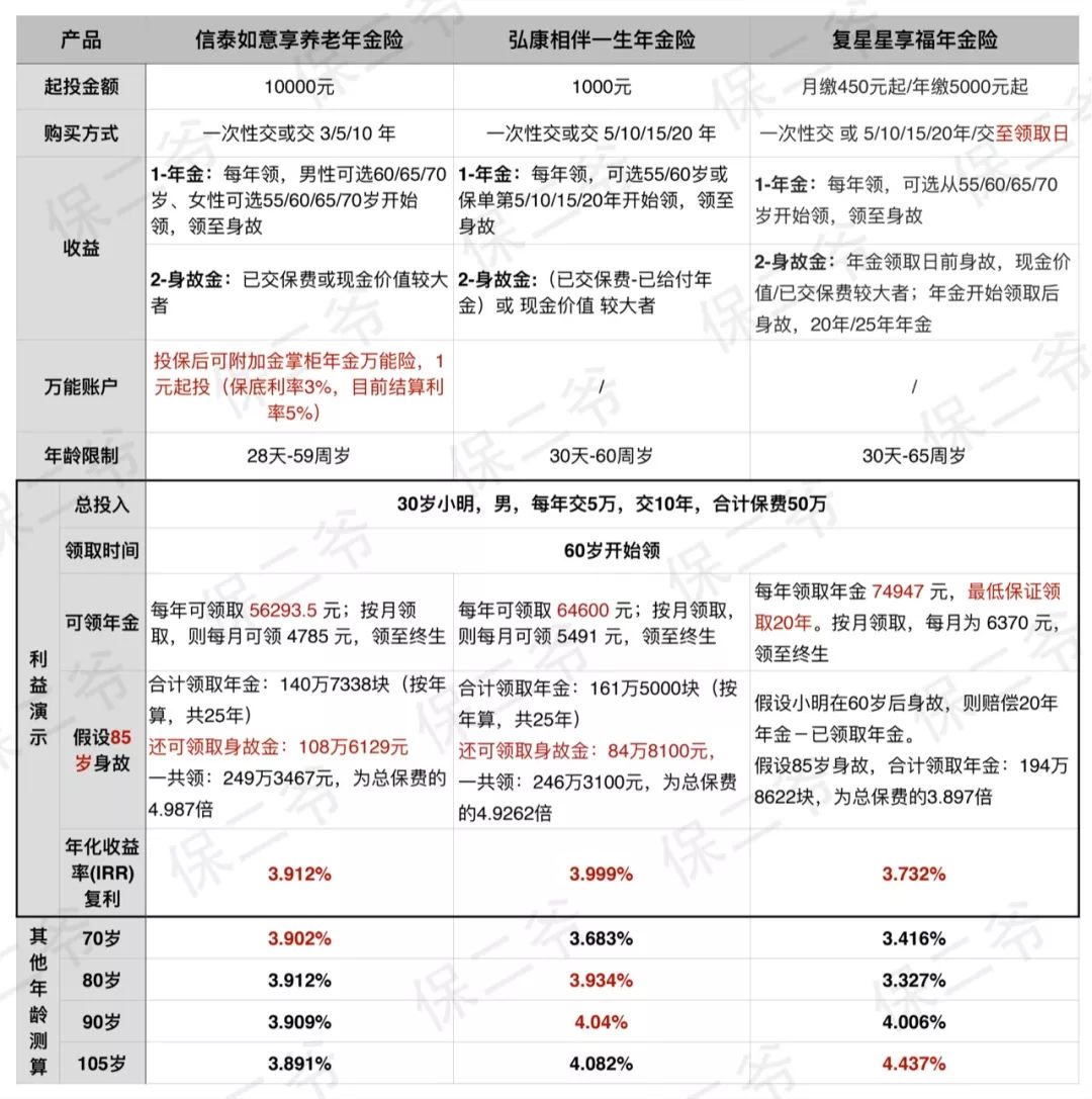 年金险买哪款好？哪款收益高？-第2张图片-牧野网