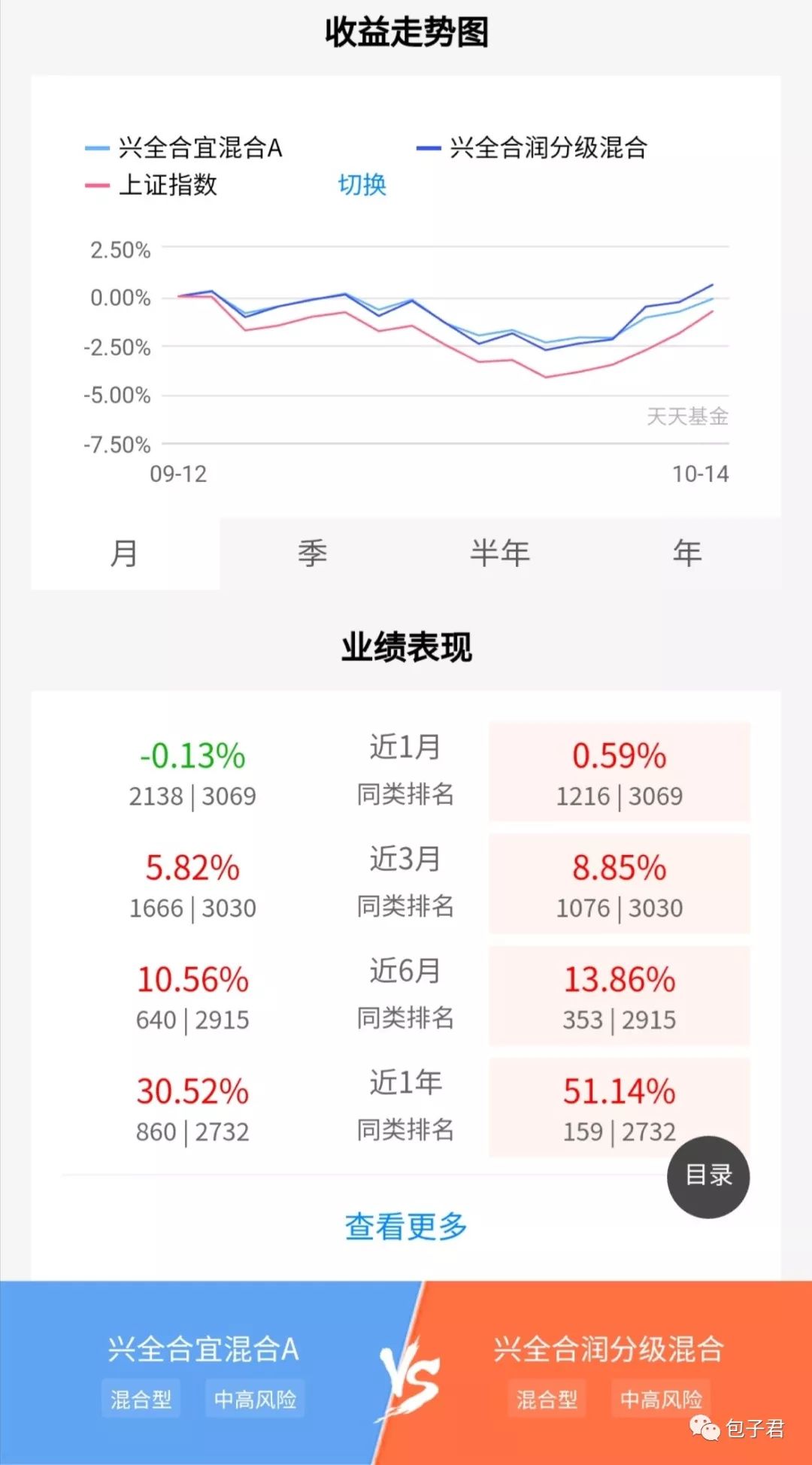 为啥睿远成长价值基金能卖爆？-第3张图片-牧野网