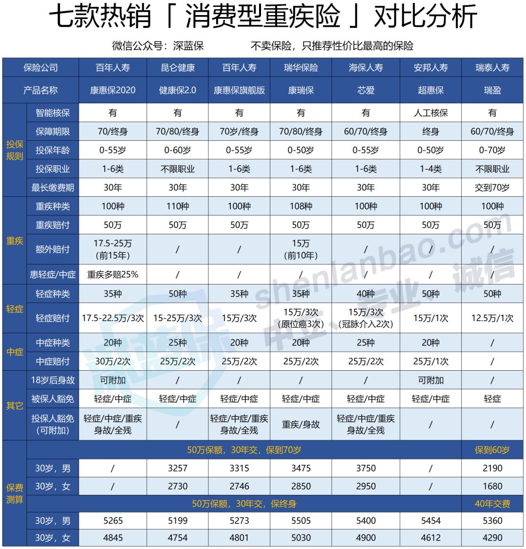 康惠保2020重疾险怎么样？是否值得买？-第2张图片-牧野网