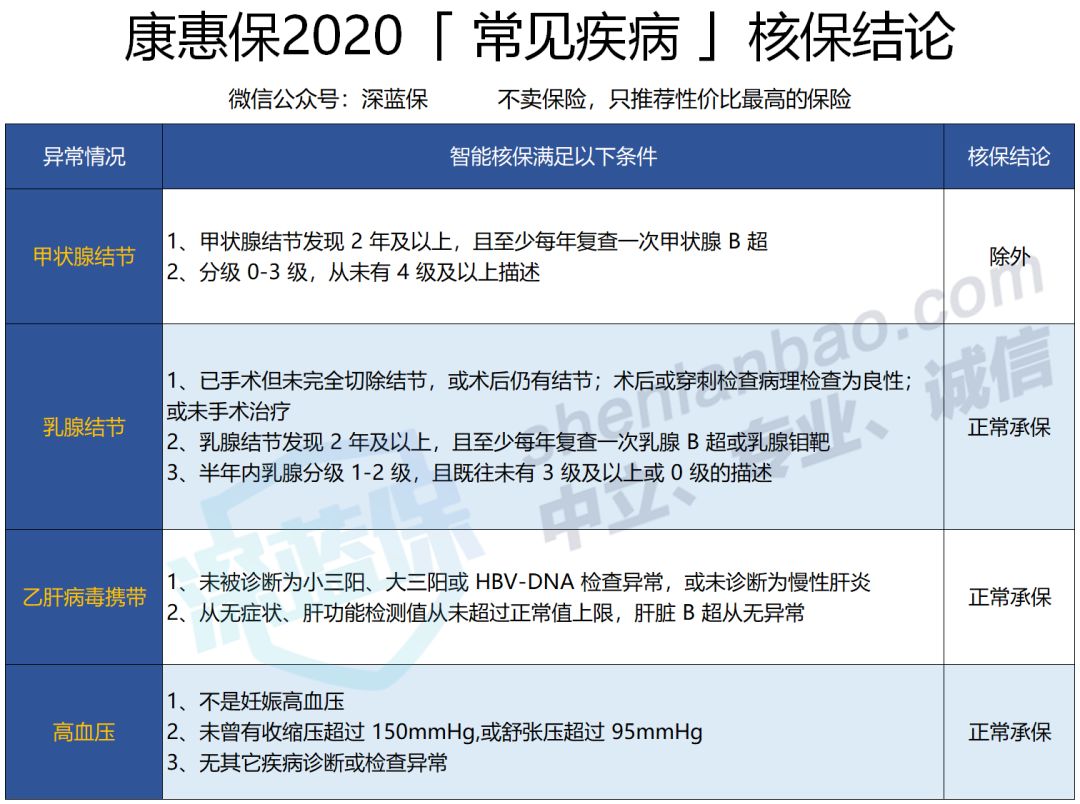 康惠保2020重疾险怎么样？是否值得买？-第8张图片-牧野网