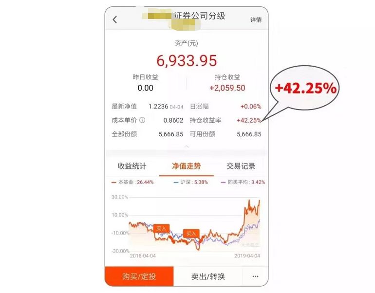 A股3000点左右，中证500，中证红利要不要卖出？-第1张图片-牧野网
