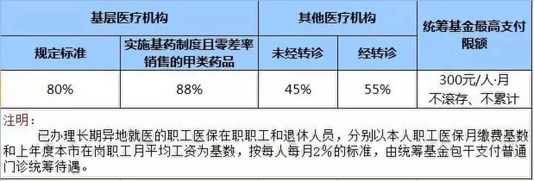医保卡报销和消费有啥需要了解的？-第4张图片-牧野网