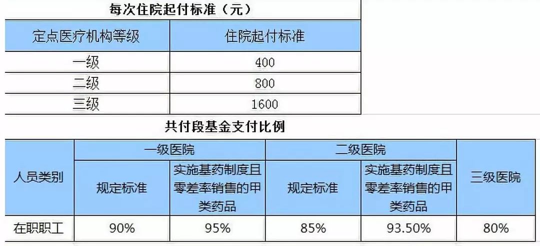 医保卡报销和消费有啥需要了解的？-第5张图片-牧野网