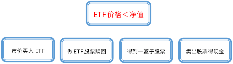什么是ETF和其联接基金？-第2张图片-牧野网