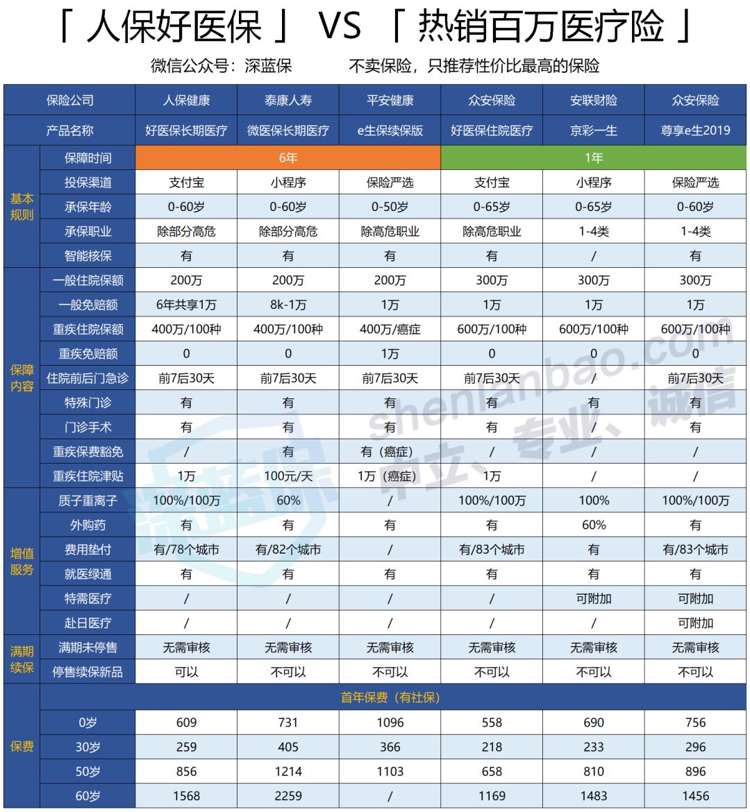 好医保调整了哪些内容？调整后还值得买吗？-第2张图片-牧野网
