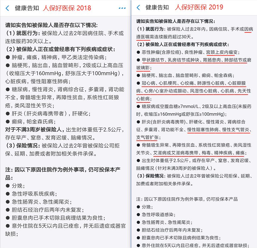 好医保调整了哪些内容？调整后还值得买吗？-第4张图片-牧野网