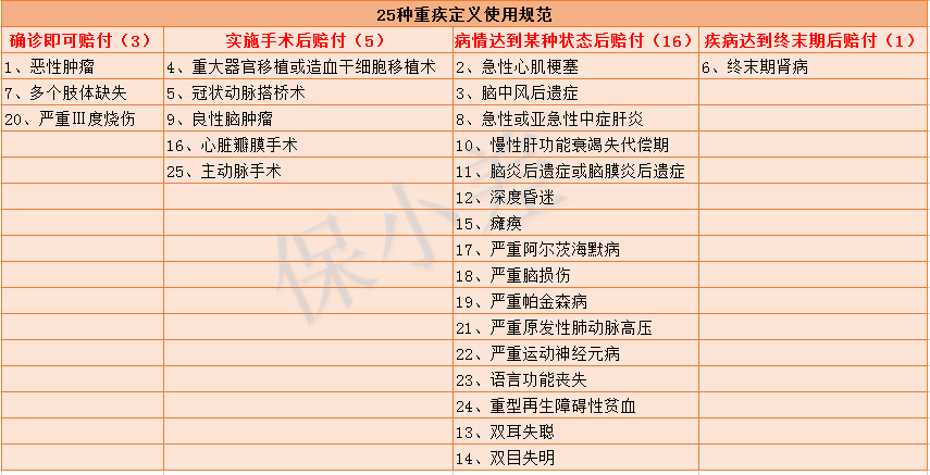 保险公司挣大钱，我们为啥在投保的时候踩到各种“雷”？-第3张图片-牧野网