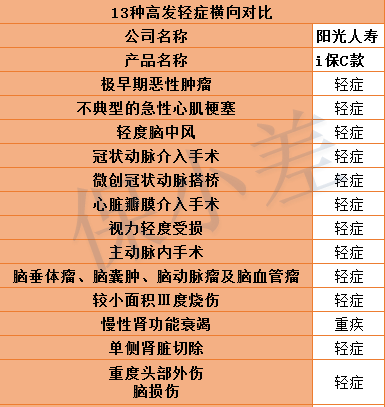 保险公司挣大钱，我们为啥在投保的时候踩到各种“雷”？-第9张图片-牧野网