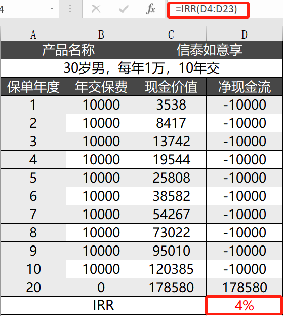 2019年槽点最少的年金险是哪款？信泰如意享养老年金怎么样？-第2张图片-牧野网