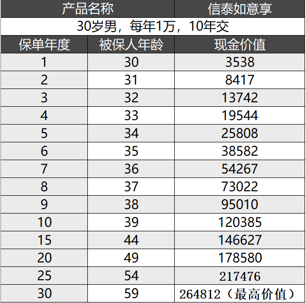 2019年槽点最少的年金险是哪款？信泰如意享养老年金怎么样？-第3张图片-牧野网