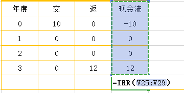 IRR是什么?怎么计算IRR？-第5张图片-牧野网
