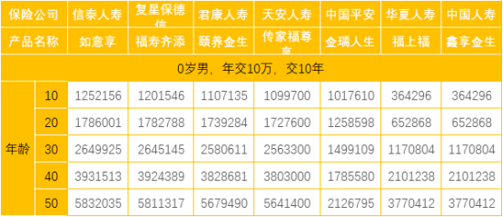 IRR是什么?怎么计算IRR？-第14张图片-牧野网