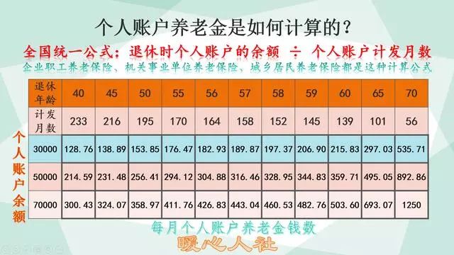 50岁退休养老金只有每月2500元，再干5年能增加600元，选哪个？-第3张图片-牧野网