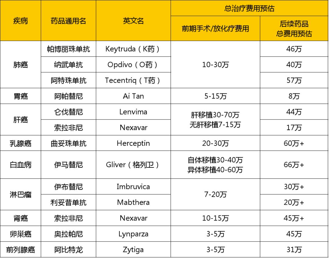 有了社保还需要商业保险吗？-第2张图片-牧野网