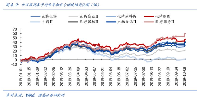 是什么支撑了医药板块持续上涨？-第2张图片-牧野网