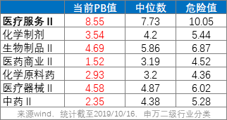 是什么支撑了医药板块持续上涨？-第5张图片-牧野网