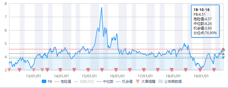 是什么支撑了医药板块持续上涨？-第4张图片-牧野网