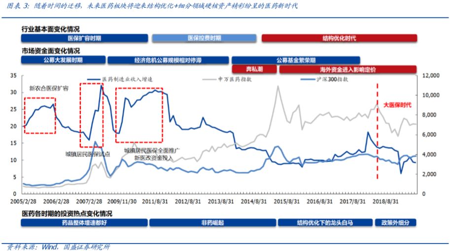 是什么支撑了医药板块持续上涨？-第6张图片-牧野网