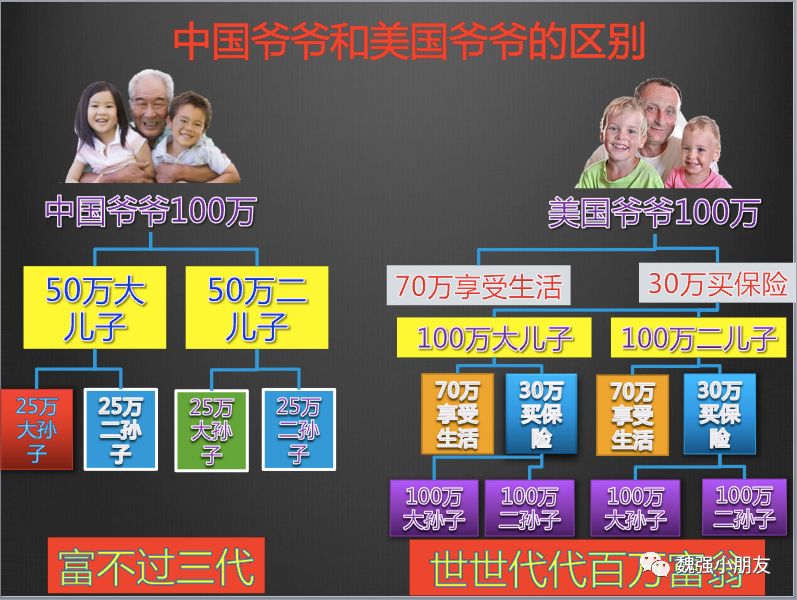 给孩子留下100万保单还是100万现金好？-第2张图片-牧野网