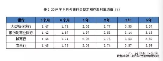 微信上线“银行储蓄”，三年期利率3.85%-第3张图片-牧野网