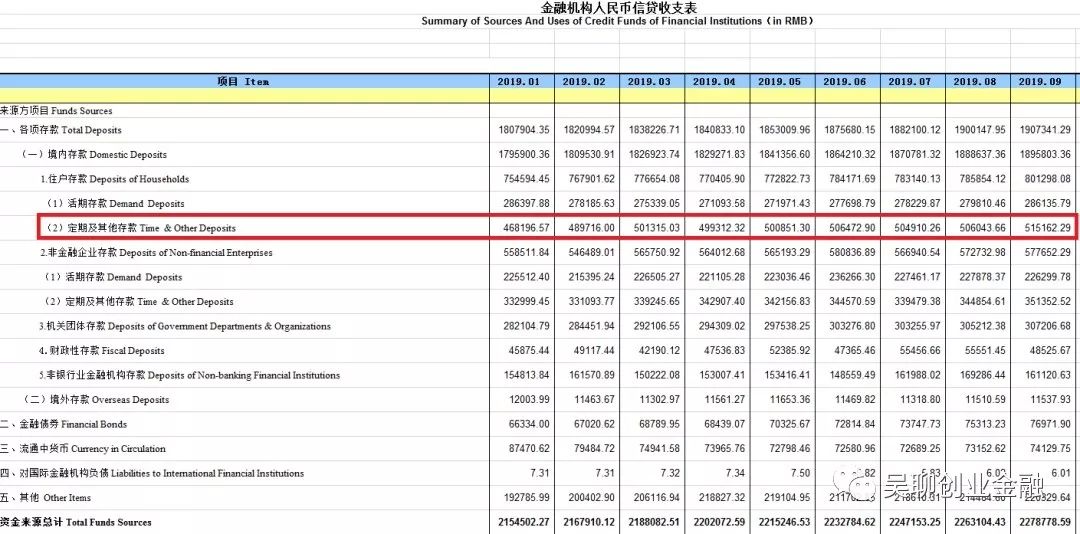微信上线“银行储蓄”，三年期利率3.85%-第4张图片-牧野网