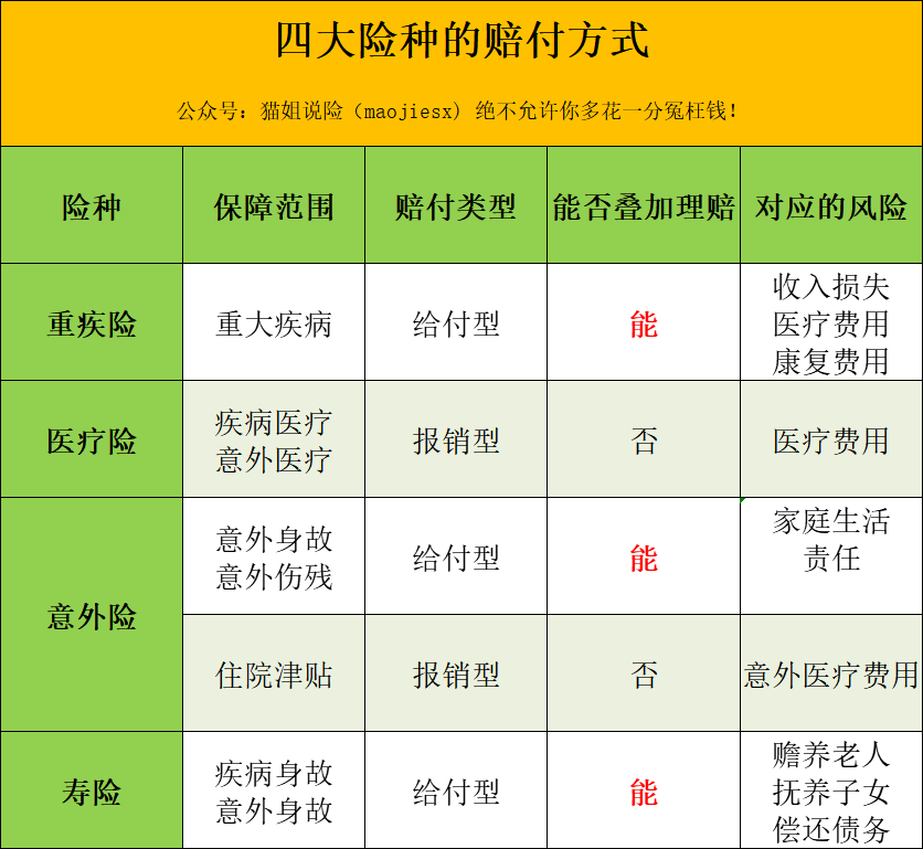买了多份保险，怎么理赔？多家保险公司投保，要注意什么？-第4张图片-牧野网