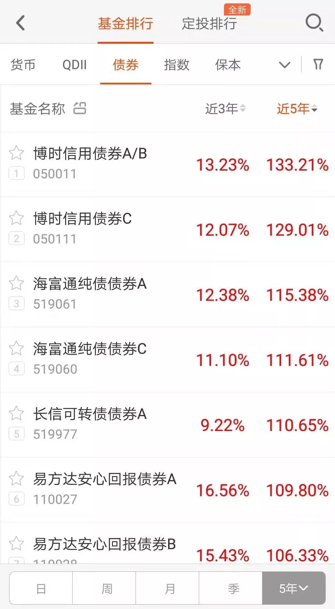 什么债券基金好？挑选债券基金有啥秘籍？-第2张图片-牧野网