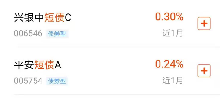 什么债券基金好？挑选债券基金有啥秘籍？-第5张图片-牧野网