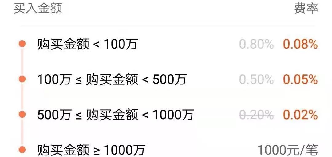 什么债券基金好？挑选债券基金有啥秘籍？-第9张图片-牧野网