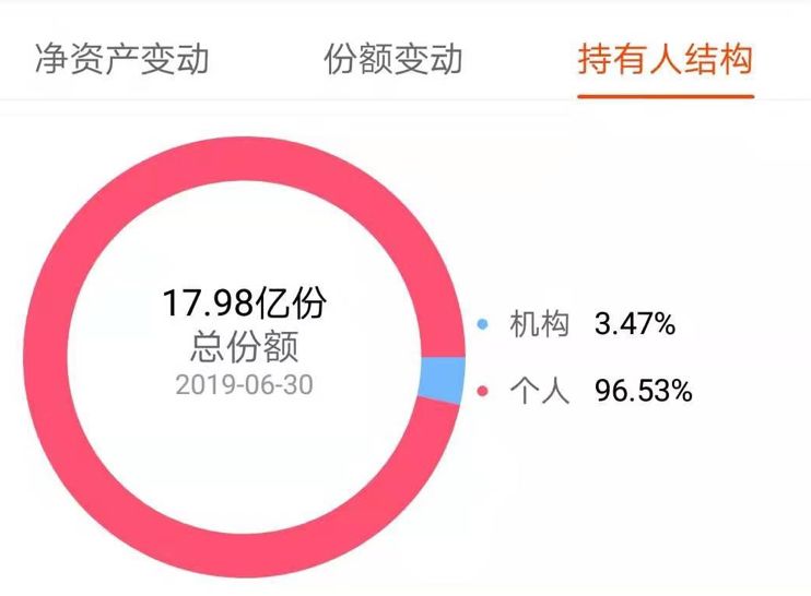 什么债券基金好？挑选债券基金有啥秘籍？-第11张图片-牧野网