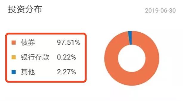 什么债券基金好？挑选债券基金有啥秘籍？-第7张图片-牧野网