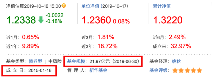 什么债券基金好？挑选债券基金有啥秘籍？-第6张图片-牧野网