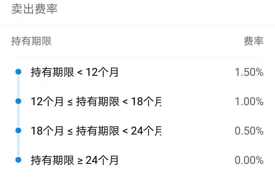 什么债券基金好？挑选债券基金有啥秘籍？-第10张图片-牧野网