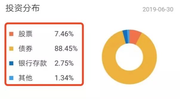什么债券基金好？挑选债券基金有啥秘籍？-第8张图片-牧野网