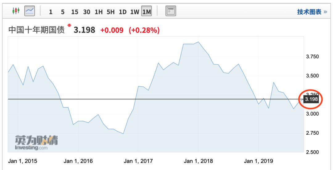 什么债券基金好？挑选债券基金有啥秘籍？-第14张图片-牧野网