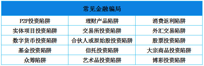 我们该如何识破投资理财陷阱？-第3张图片-牧野网