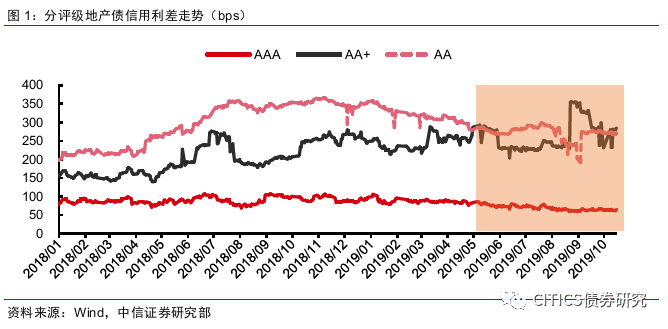 非标资金外溢，信用债怎么配？-第2张图片-牧野网