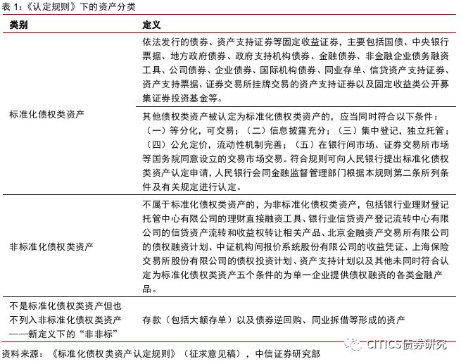 非标资金外溢，信用债怎么配？-第1张图片-牧野网