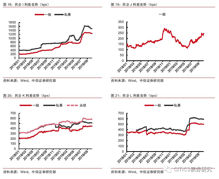 非标资金外溢，信用债怎么配？-第7张图片-牧野网