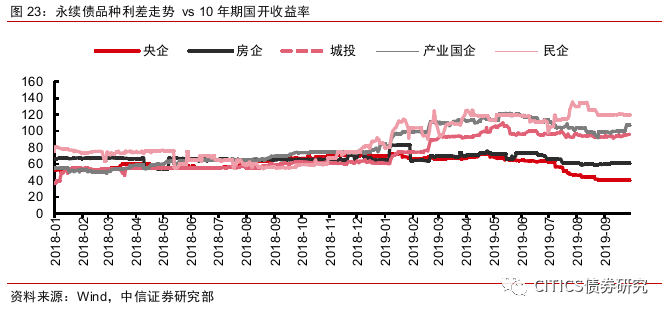 非标资金外溢，信用债怎么配？-第9张图片-牧野网