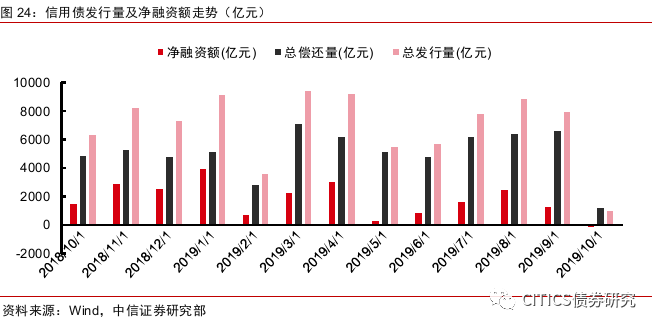 非标资金外溢，信用债怎么配？-第12张图片-牧野网