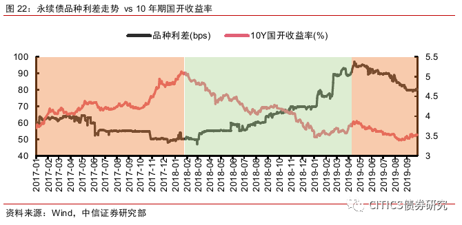 非标资金外溢，信用债怎么配？-第8张图片-牧野网