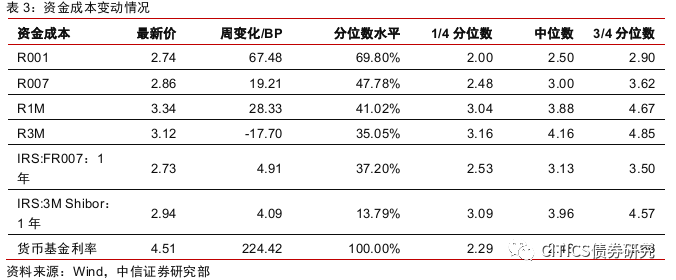 非标资金外溢，信用债怎么配？-第15张图片-牧野网