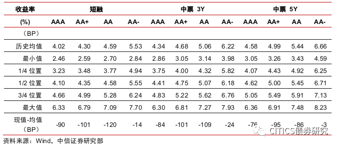 非标资金外溢，信用债怎么配？-第18张图片-牧野网