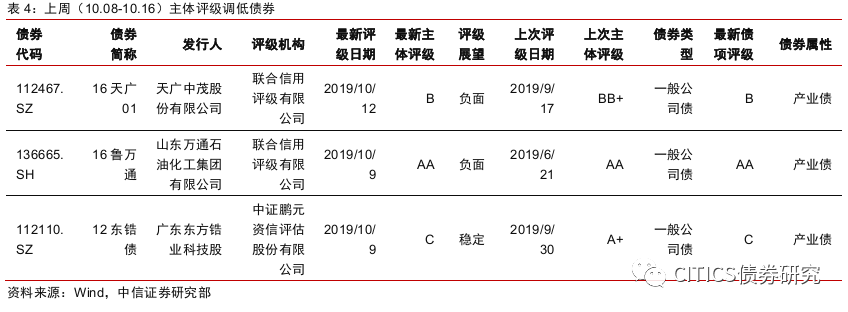 非标资金外溢，信用债怎么配？-第16张图片-牧野网