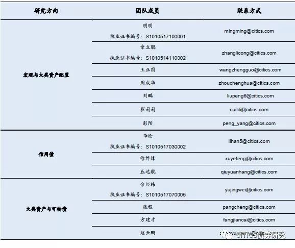 非标资金外溢，信用债怎么配？-第23张图片-牧野网